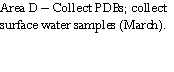 Text Box: Area D – Collect PDBs; collect surface water samples (March).