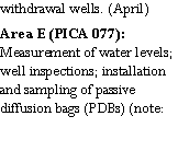 Text Box: withdrawal wells. (April)Area E (PICA 077):  Measurement of water levels; well inspections; installation and sampling of passive diffusion bags (PDBs) (note: 